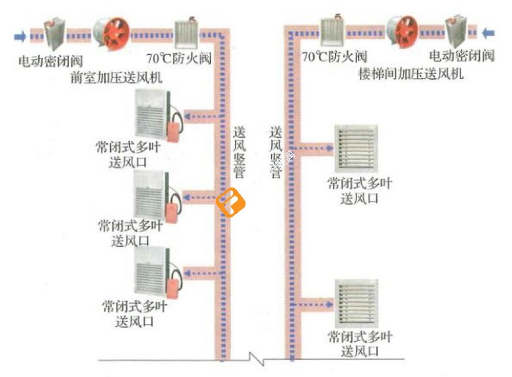 防排煙系統(tǒng)工作原理視頻